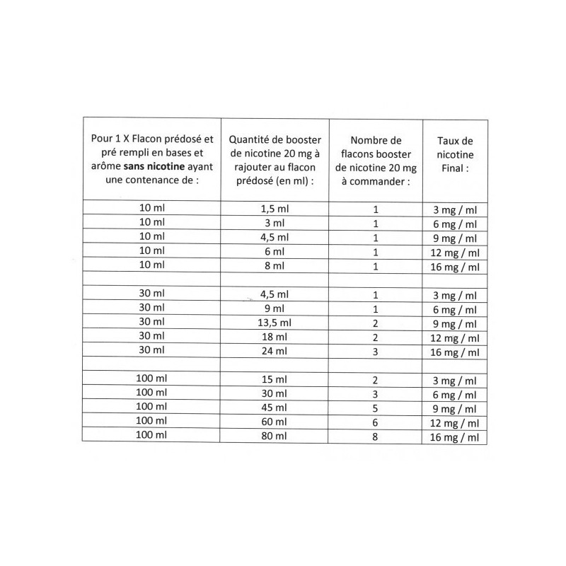 DIY E-liquide eliquide e liquide arôme concentré prédosé Noix de Coco