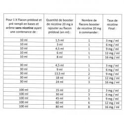 Calculateur de boosters de nicotine, tableau de dosage en booster nicotiné